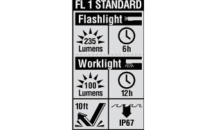 flashlights and working lights hand tools near syracuse ny image of led flashlights with work light f1 standard sign